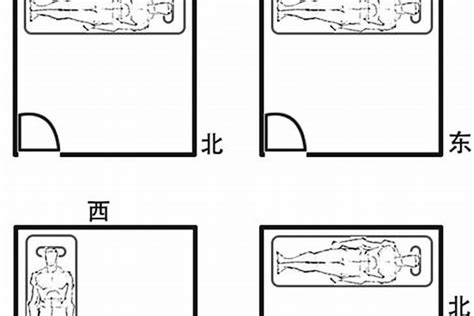 床头风水|床头朝向风水有什么讲究？床头不能朝向哪里？